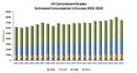 Estimated consumption - All grades cumulative 